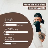 Gesundheitliche Vorteile des Buffalowurms