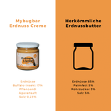 Vergleich zwischen herkömmlicher Erdnussbutter und Mybugbar Erdnuss Creme
